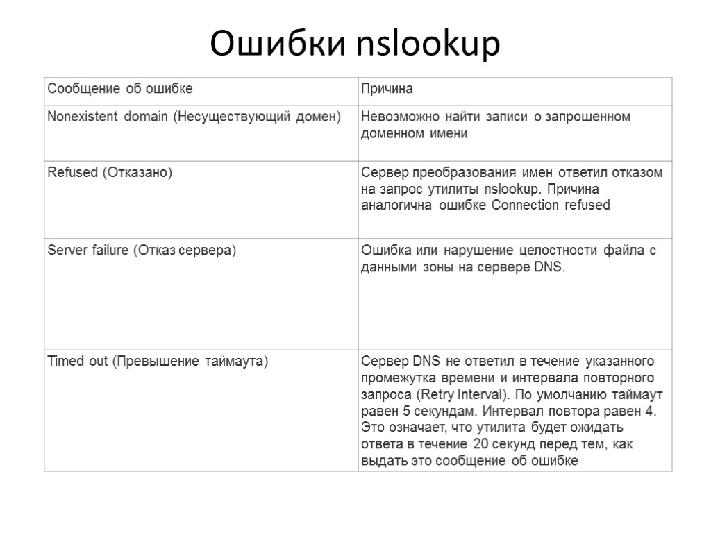 Ошибки nslookup